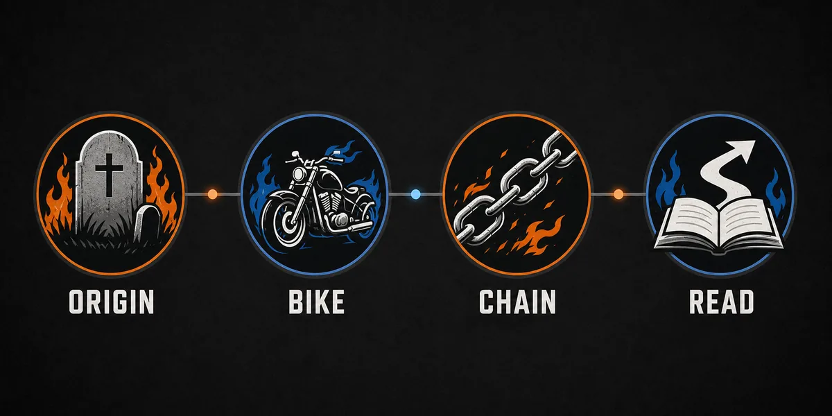 Editorial timeline showing Danny Ketch origin steps from cemetery incident to motorcycle chain and reading path